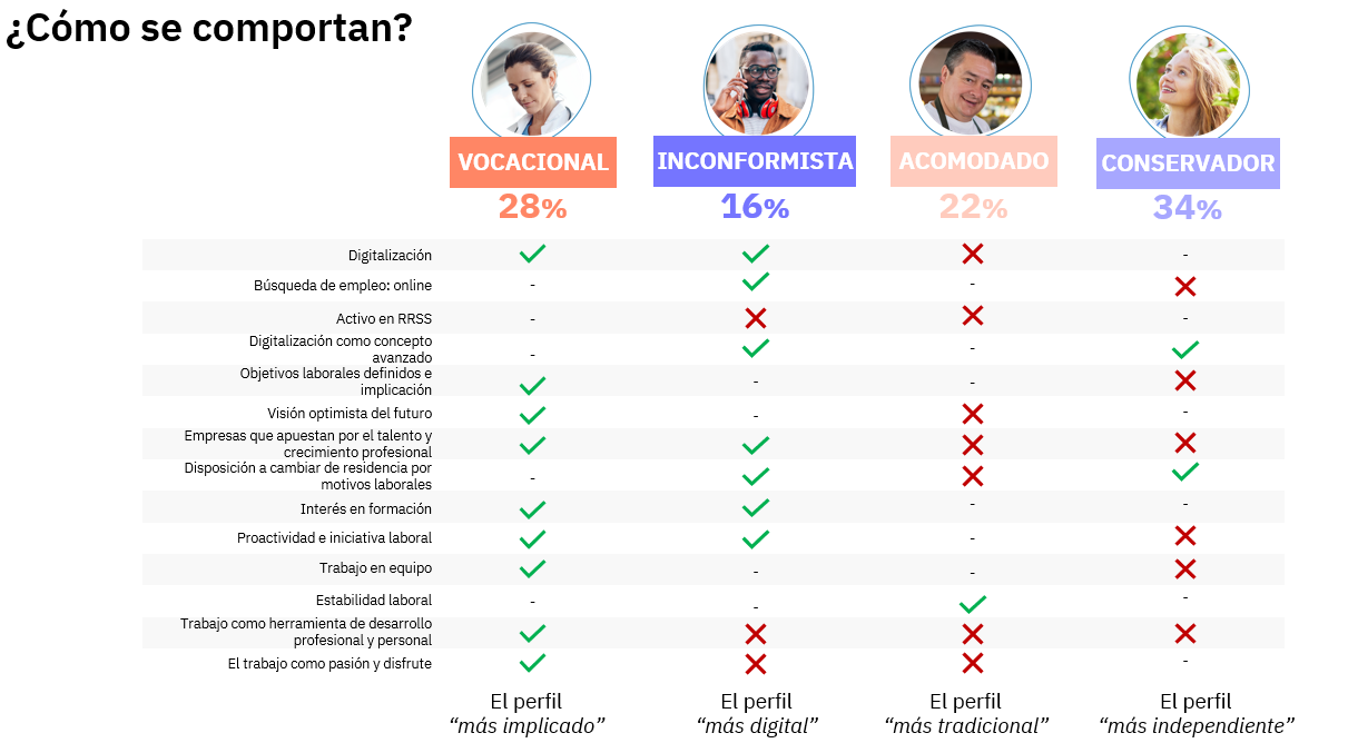 Gráfico 2