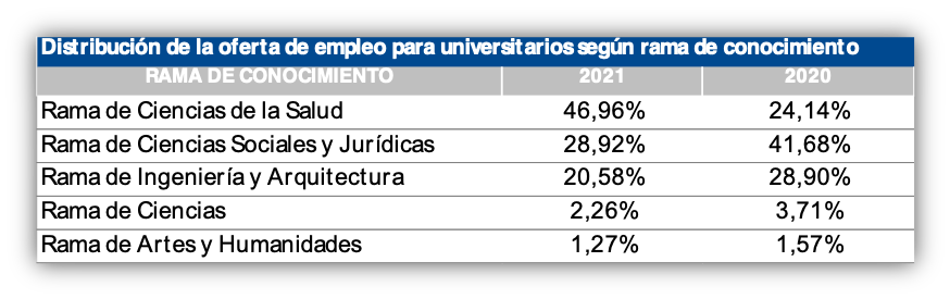 Cuadro 1