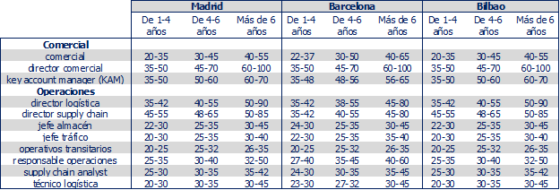 gráfico